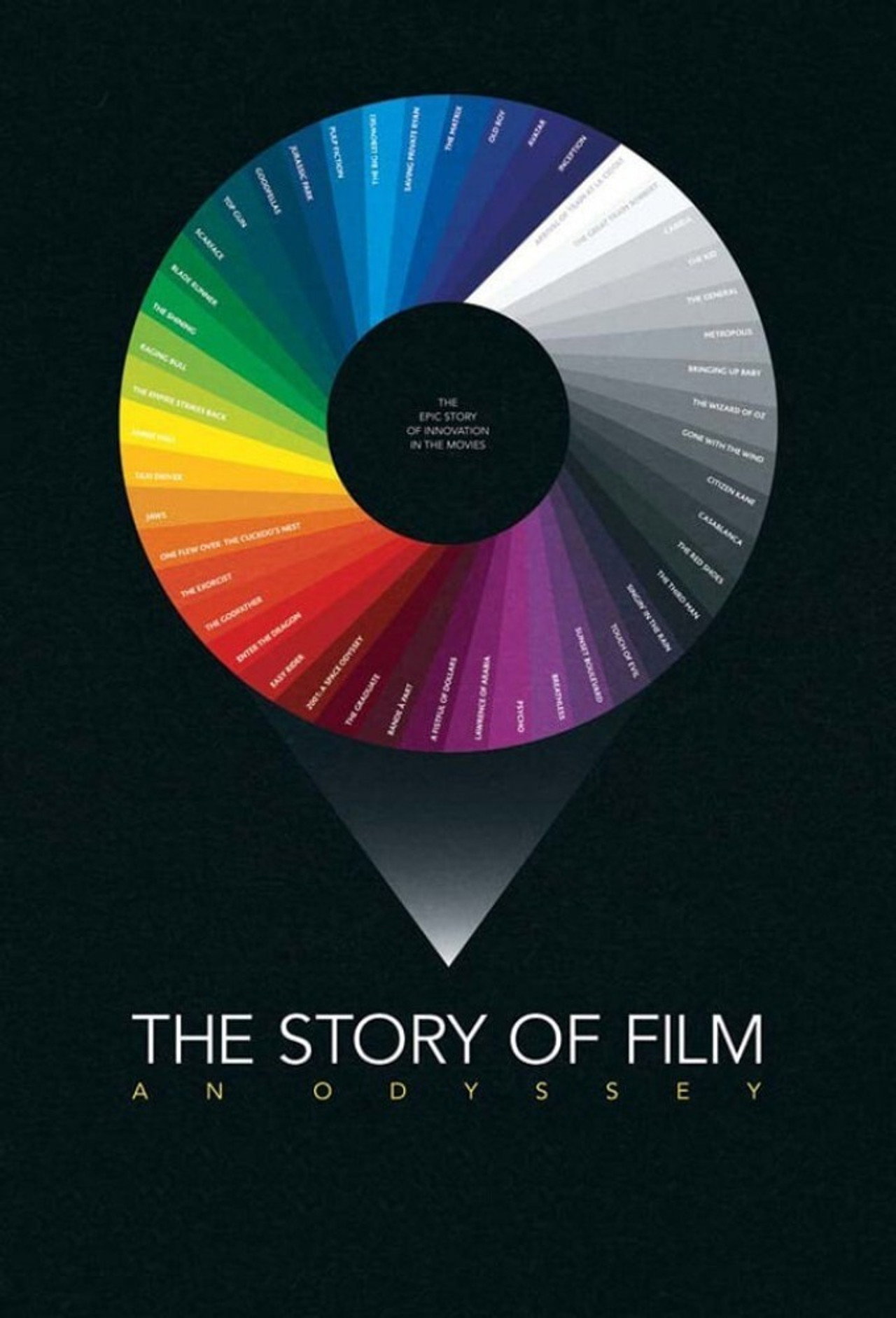 Pôster de The Story of Film: An Odyssey